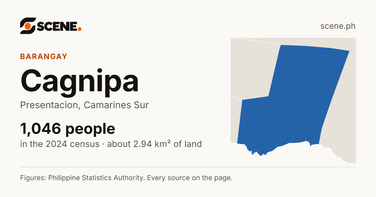 Cagnipa, Presentacion, barangay: 1,046 people in the 2024 census