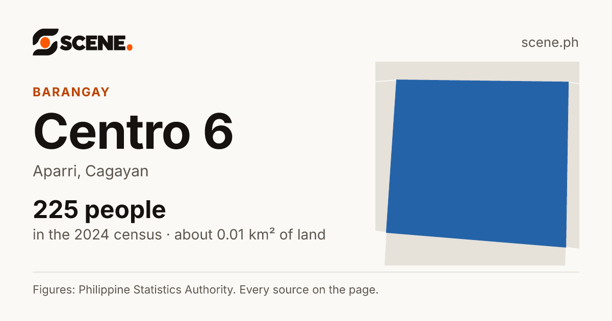 Centro 6, Aparri, barangay: 225 people in the 2024 census