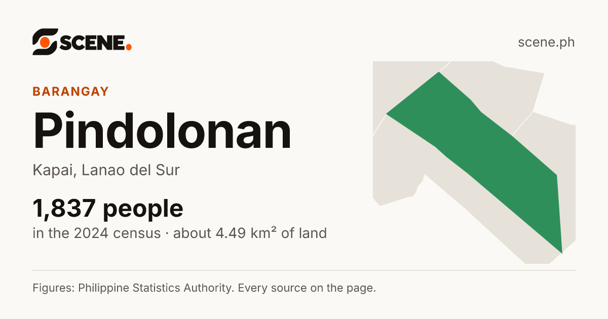 Pindolonan, Kapai, barangay: 1,837 people in the 2024 census