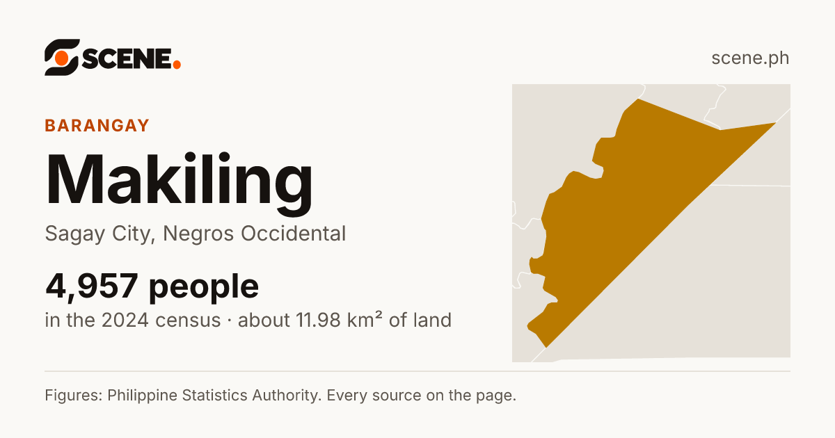 Makiling, Sagay City, barangay: 4,957 people in the 2024 census