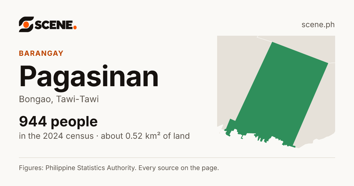 Pagasinan, Bongao, barangay: 944 people in the 2024 census