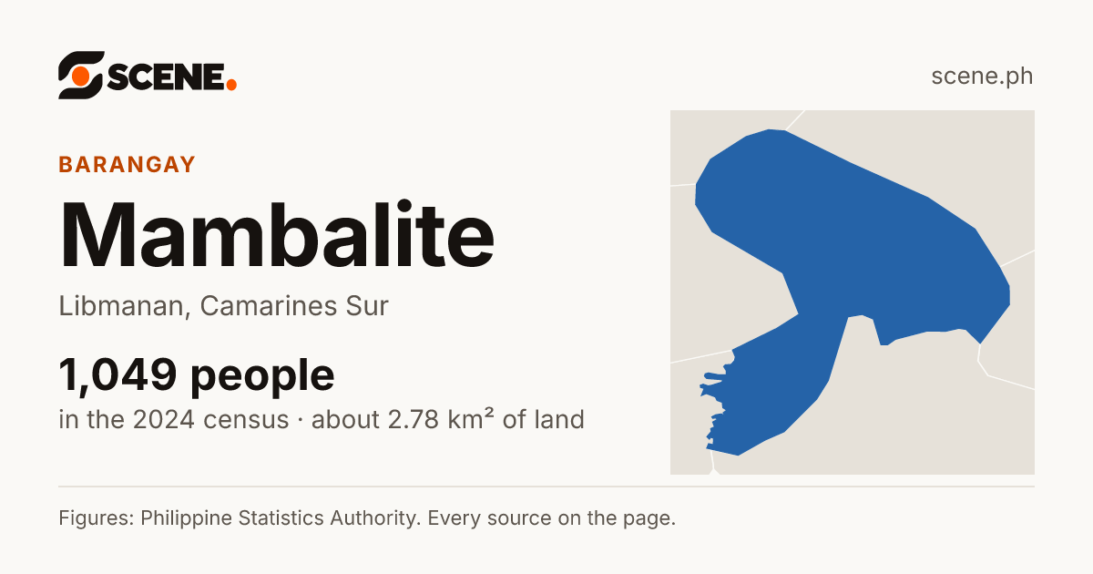 Mambalite, Libmanan, barangay: 1,049 people in the 2024 census