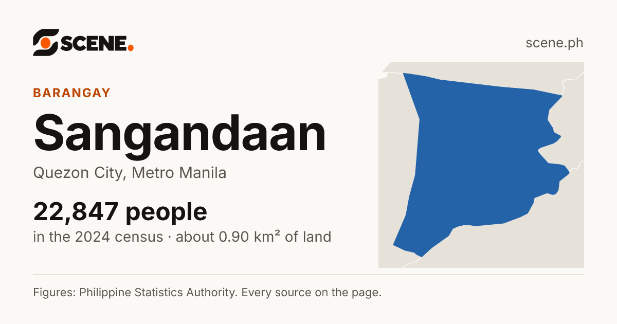 Sangandaan, Quezon City, barangay: 22,847 people in the 2024 census