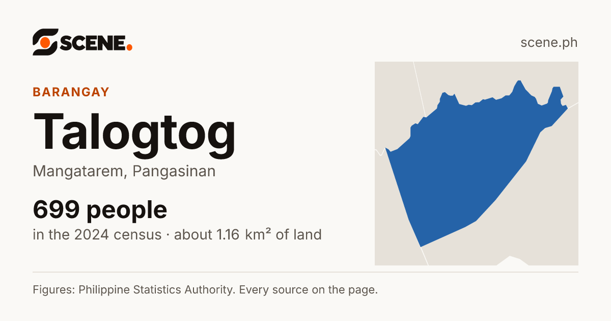 Talogtog, Mangatarem, barangay: 699 people in the 2024 census