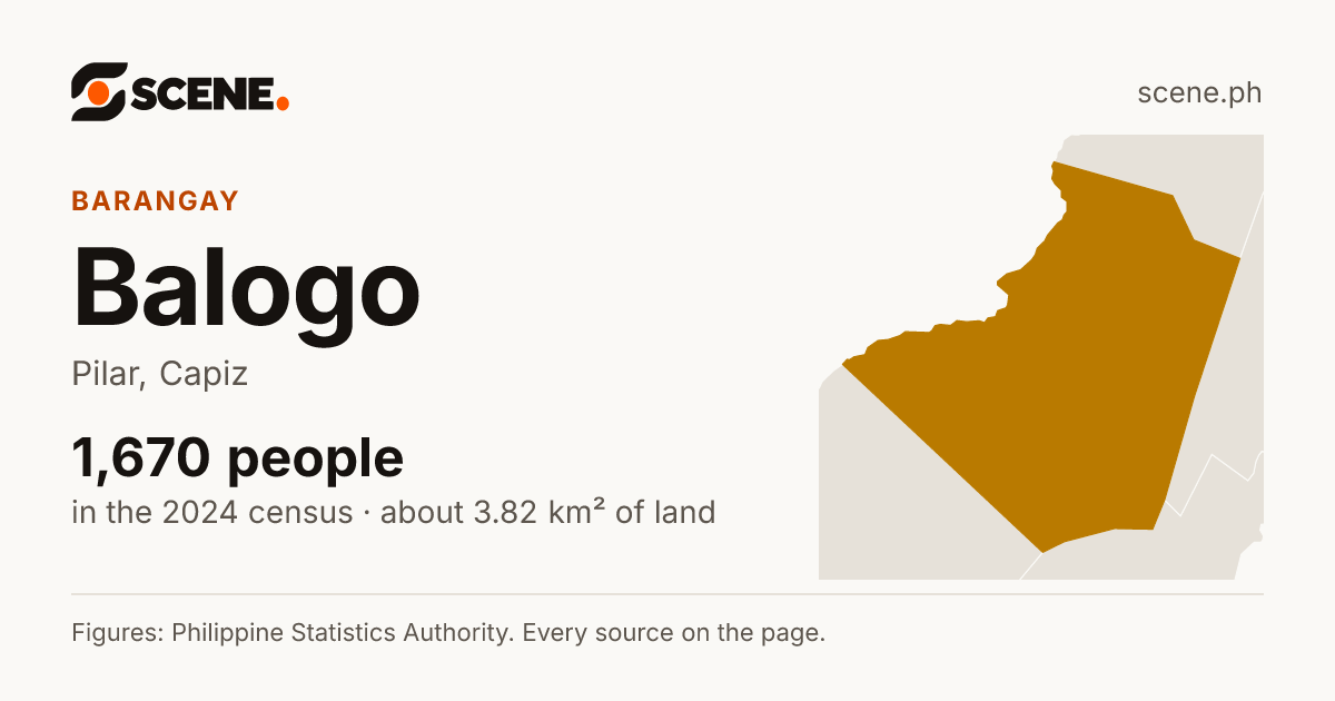 Balogo, Pilar, barangay: 1,670 people in the 2024 census