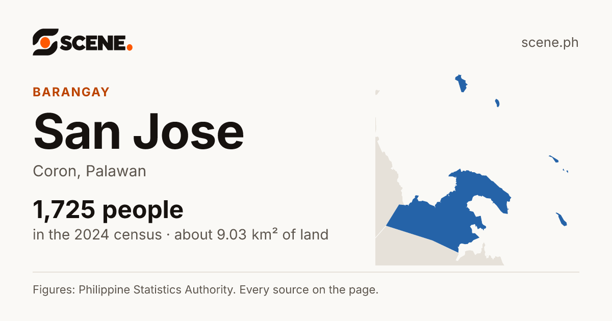 San Jose, Coron, barangay: 1,725 people in the 2024 census