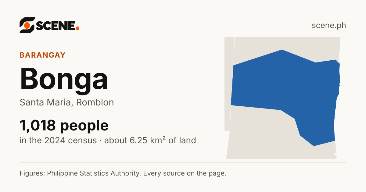 Bonga, Santa Maria, barangay: 1,018 people in the 2024 census