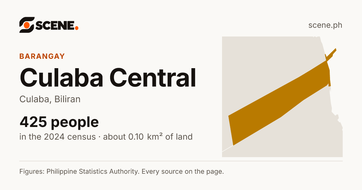 Culaba Central, Culaba, barangay: 425 people in the 2024 census