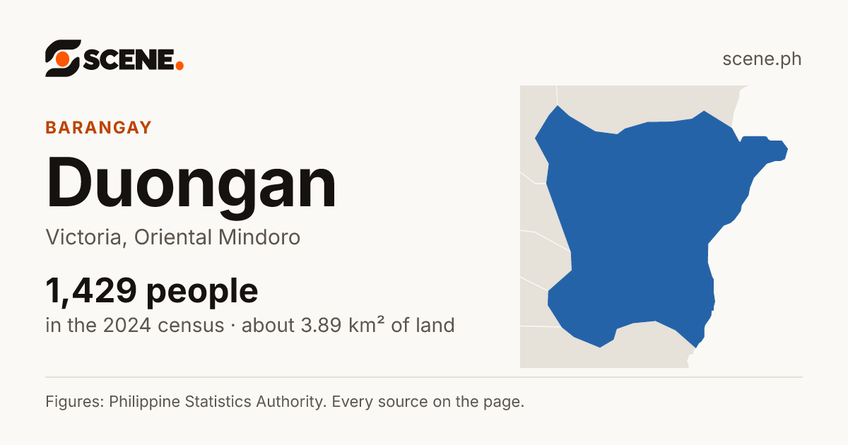 Duongan, Victoria, barangay: 1,429 people in the 2024 census