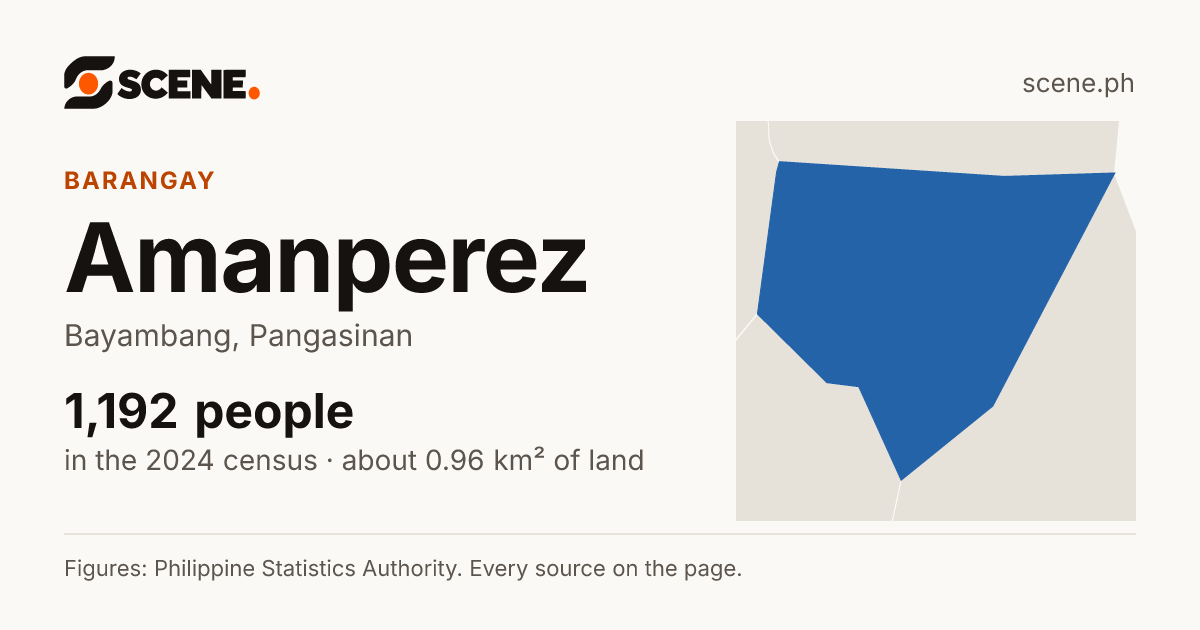 Amanperez, Bayambang, barangay: 1,192 people in the 2024 census