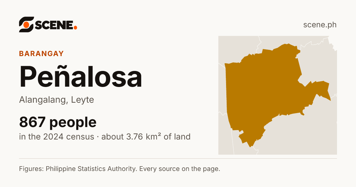 Peñalosa, Alangalang, barangay: 867 people in the 2024 census