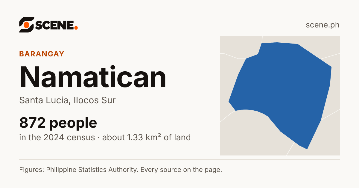 Namatican, Santa Lucia, barangay: 872 people in the 2024 census