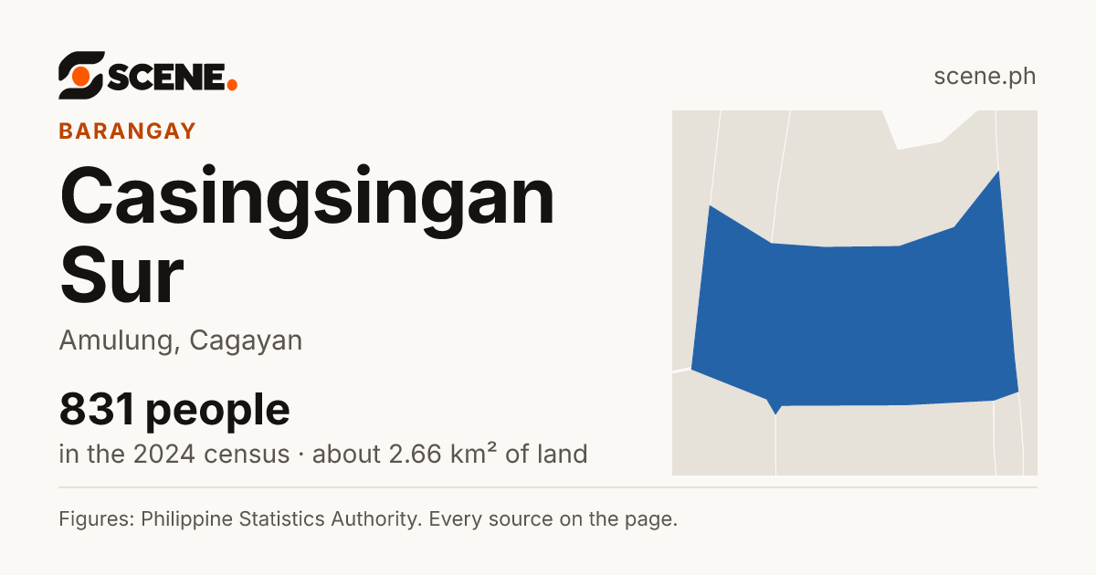 Casingsingan Sur, Amulung, barangay: 831 people in the 2024 census
