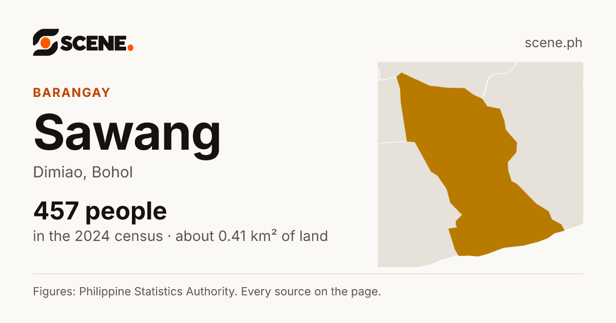 Sawang, Dimiao, barangay: 457 people in the 2024 census