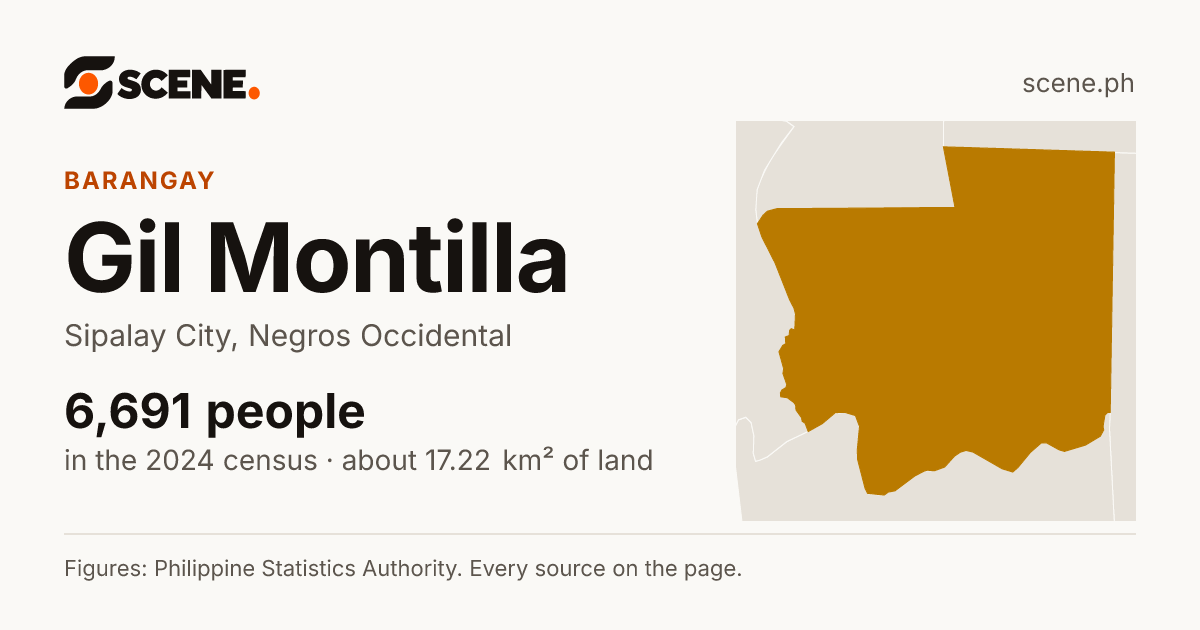 Gil Montilla, Sipalay City, barangay: 6,691 people in the 2024 census
