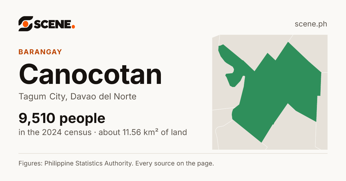 Canocotan, Tagum City, barangay: 9,510 people in the 2024 census