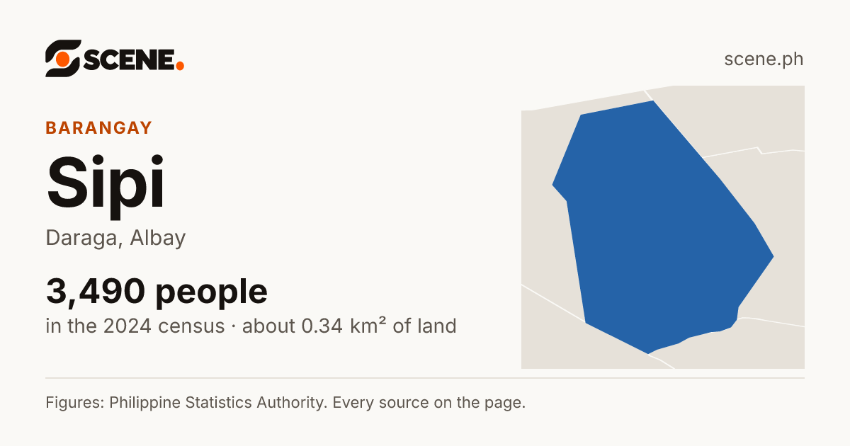 Sipi, Daraga, barangay: 3,490 people in the 2024 census