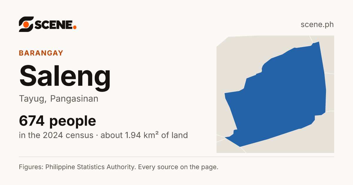 Saleng, Tayug, barangay: 674 people in the 2024 census