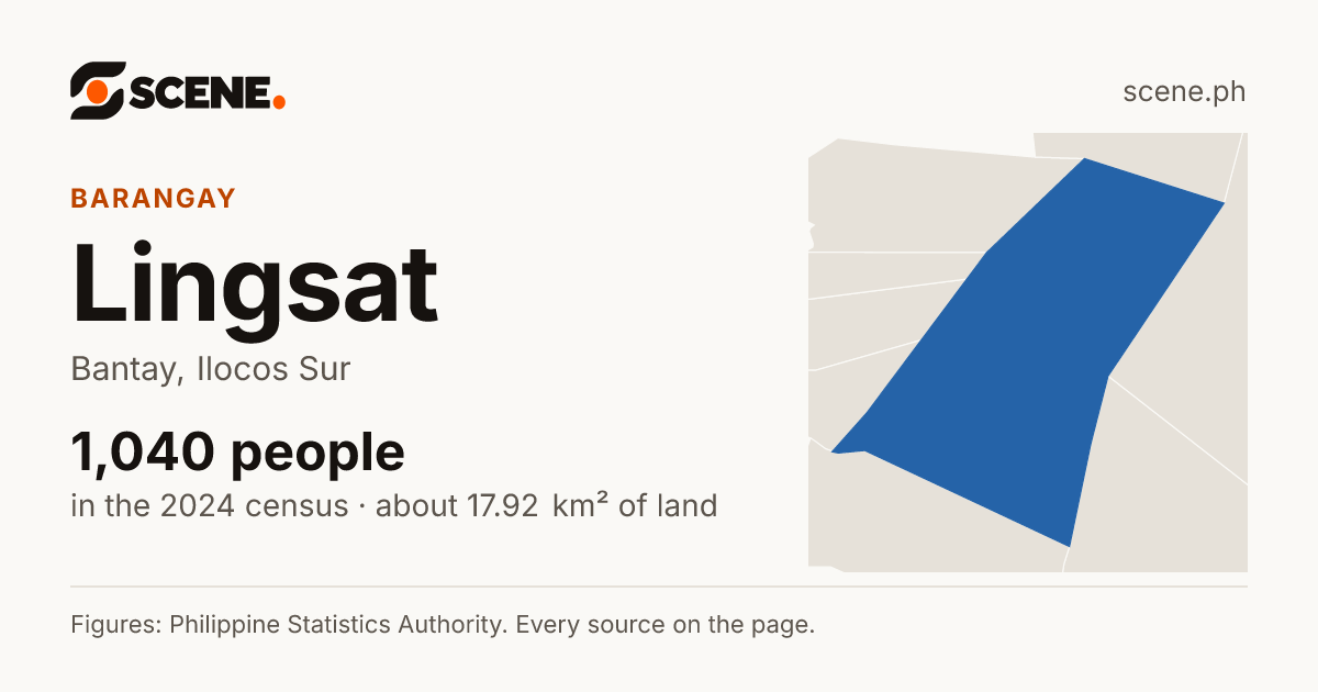 Lingsat, Bantay, barangay: 1,040 people in the 2024 census