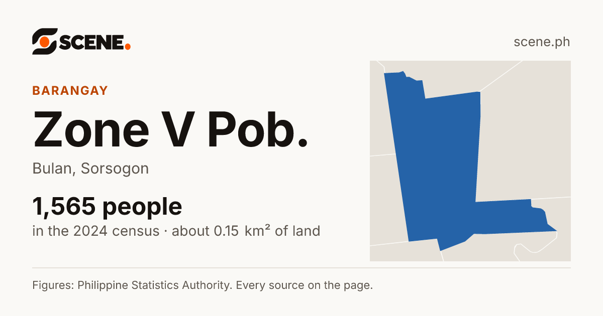 Zone V Pob., Bulan, barangay: 1,565 people in the 2024 census