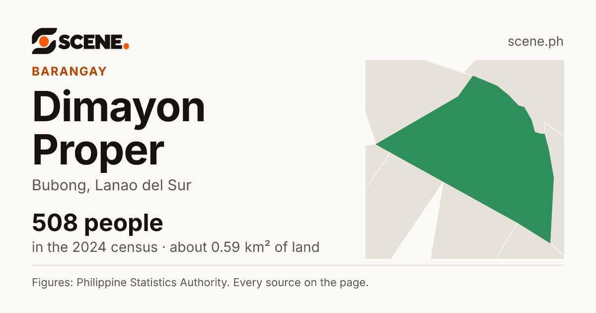 Dimayon Proper, Bubong, barangay: 508 people in the 2024 census