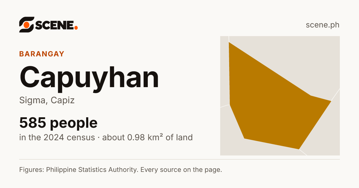 Capuyhan, Sigma, barangay: 585 people in the 2024 census
