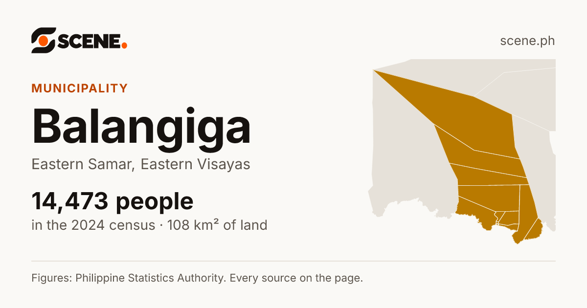Balangiga, Eastern Samar, municipality: 14,473 people in the 2024 census