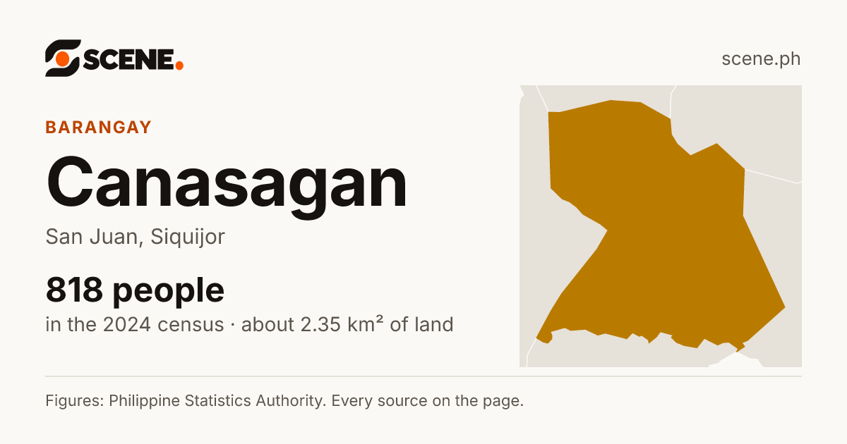 Canasagan, San Juan, barangay: 818 people in the 2024 census