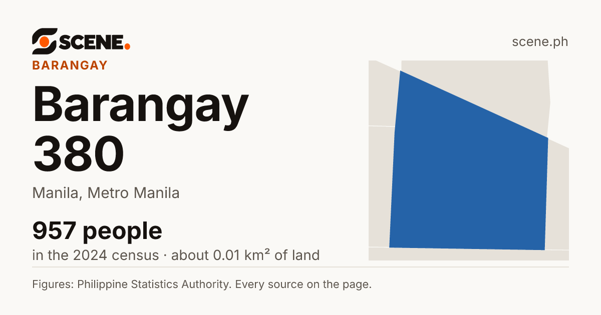 Barangay 380, Manila, barangay: 957 people in the 2024 census