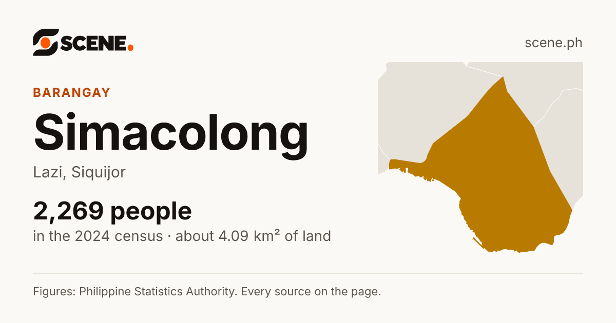 Simacolong, Lazi, barangay: 2,269 people in the 2024 census