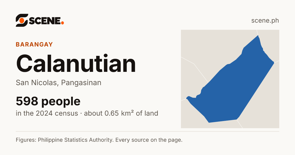 Calanutian, San Nicolas, barangay: 598 people in the 2024 census