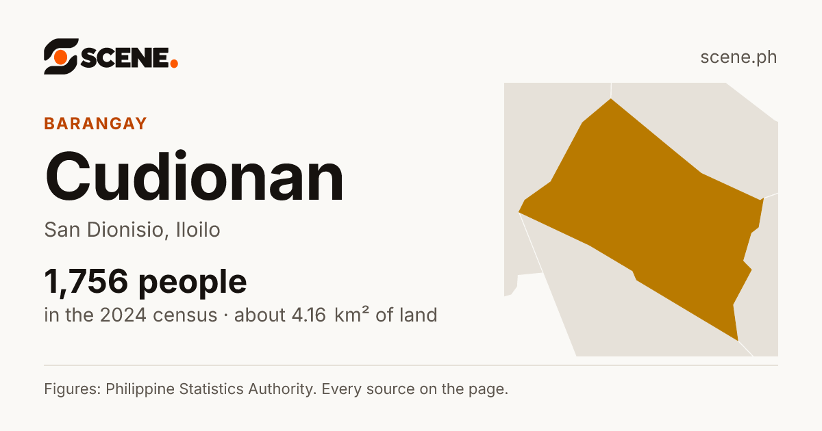 Cudionan, San Dionisio, barangay: 1,756 people in the 2024 census