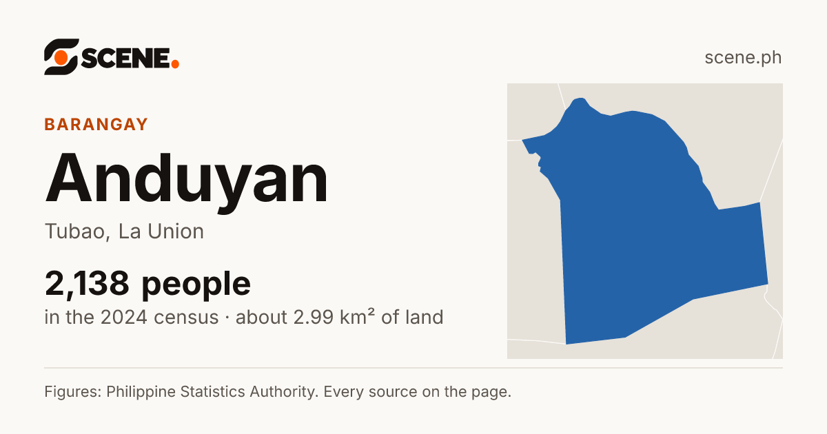 Anduyan, Tubao, barangay: 2,138 people in the 2024 census
