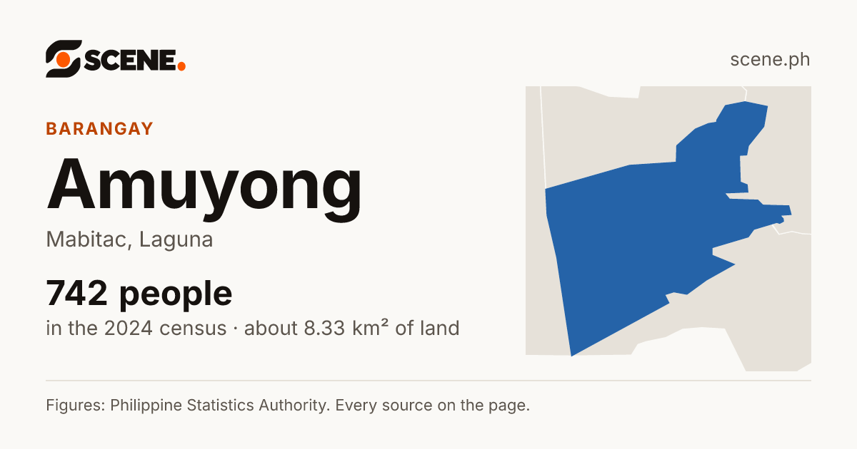 Amuyong, Mabitac, barangay: 742 people in the 2024 census