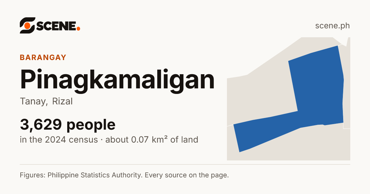 Pinagkamaligan, Tanay, barangay: 3,629 people in the 2024 census