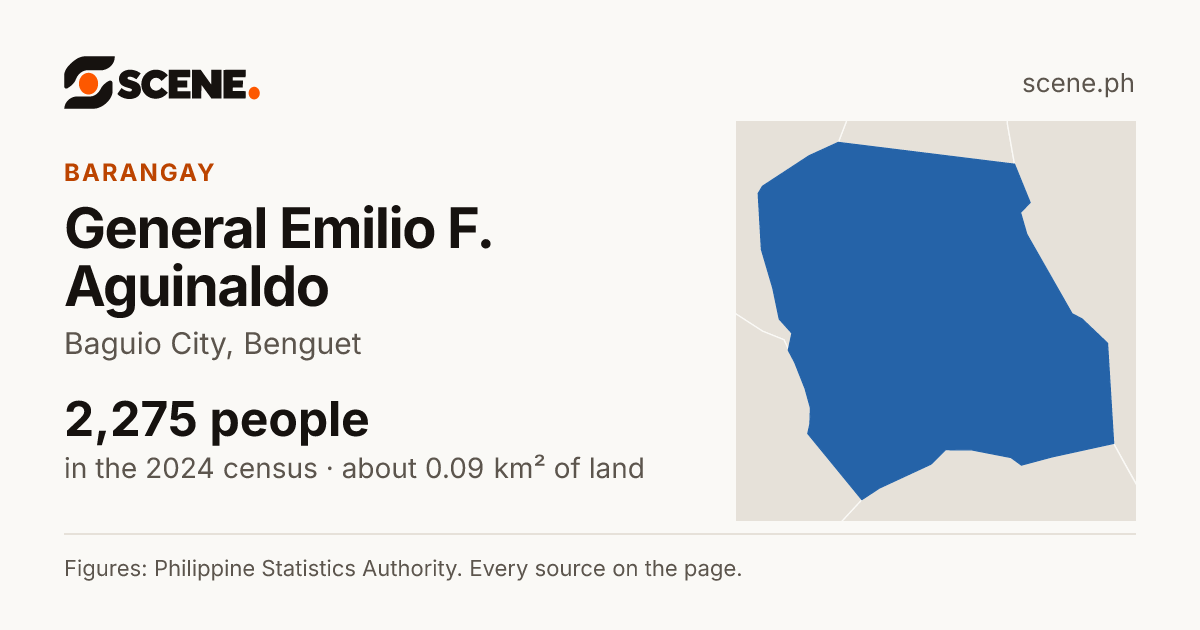 General Emilio F. Aguinaldo, Baguio City, barangay: 2,275 people in the 2024 census