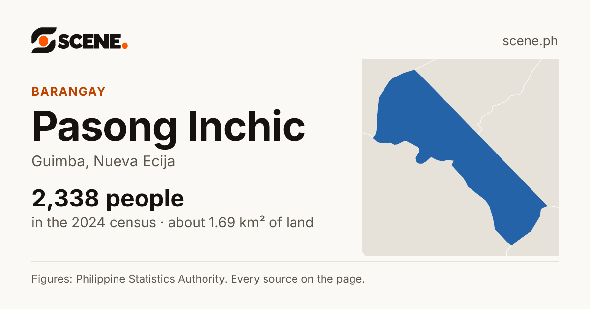 Pasong Inchic, Guimba, barangay: 2,338 people in the 2024 census