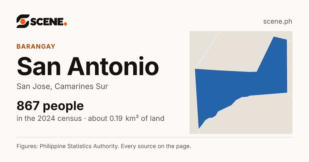 San Antonio, San Jose, barangay: 867 people in the 2024 census