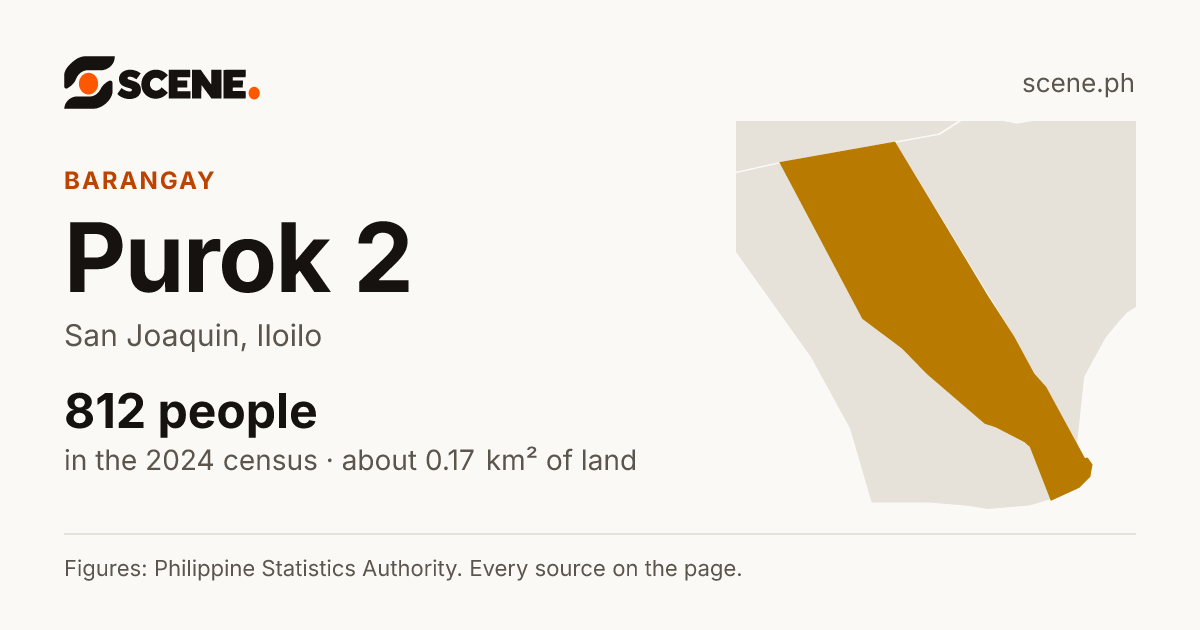 Purok 2, San Joaquin, barangay: 812 people in the 2024 census