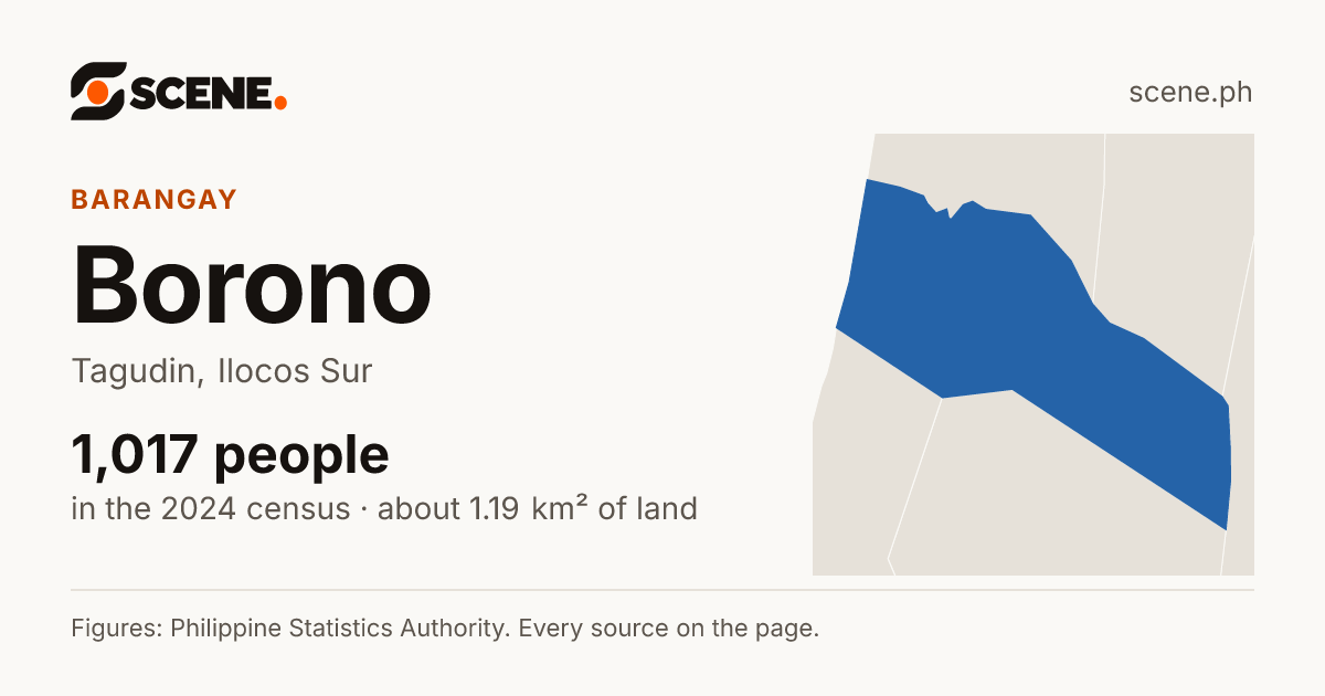 Borono, Tagudin, barangay: 1,017 people in the 2024 census