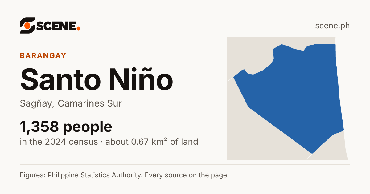 Santo Niño, Sagñay, barangay: 1,358 people in the 2024 census