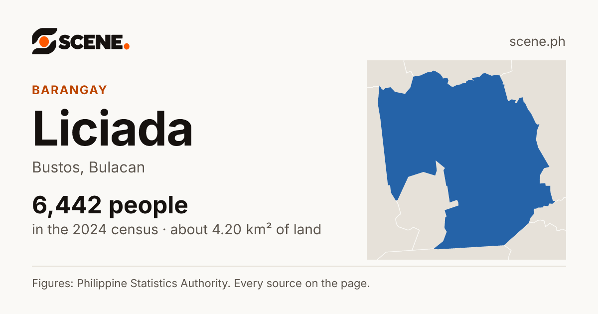 Liciada, Bustos, barangay: 6,442 people in the 2024 census