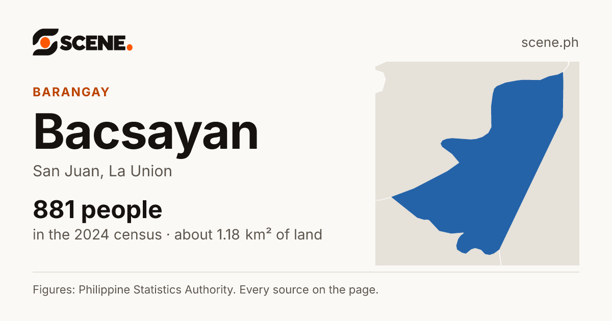 Bacsayan, San Juan, barangay: 881 people in the 2024 census