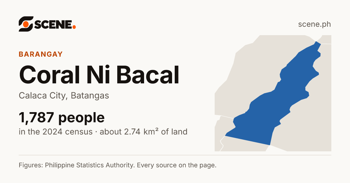Coral Ni Bacal, Calaca City, barangay: 1,787 people in the 2024 census