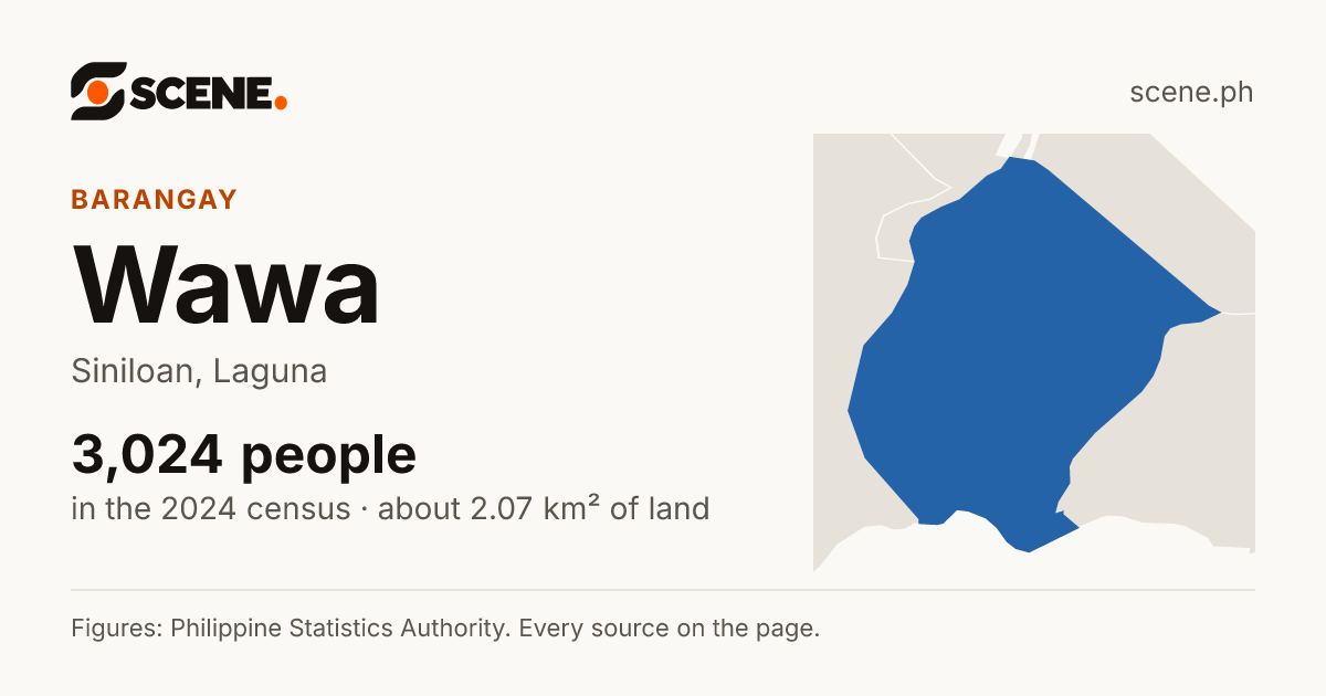 Wawa, Siniloan, barangay: 3,024 people in the 2024 census