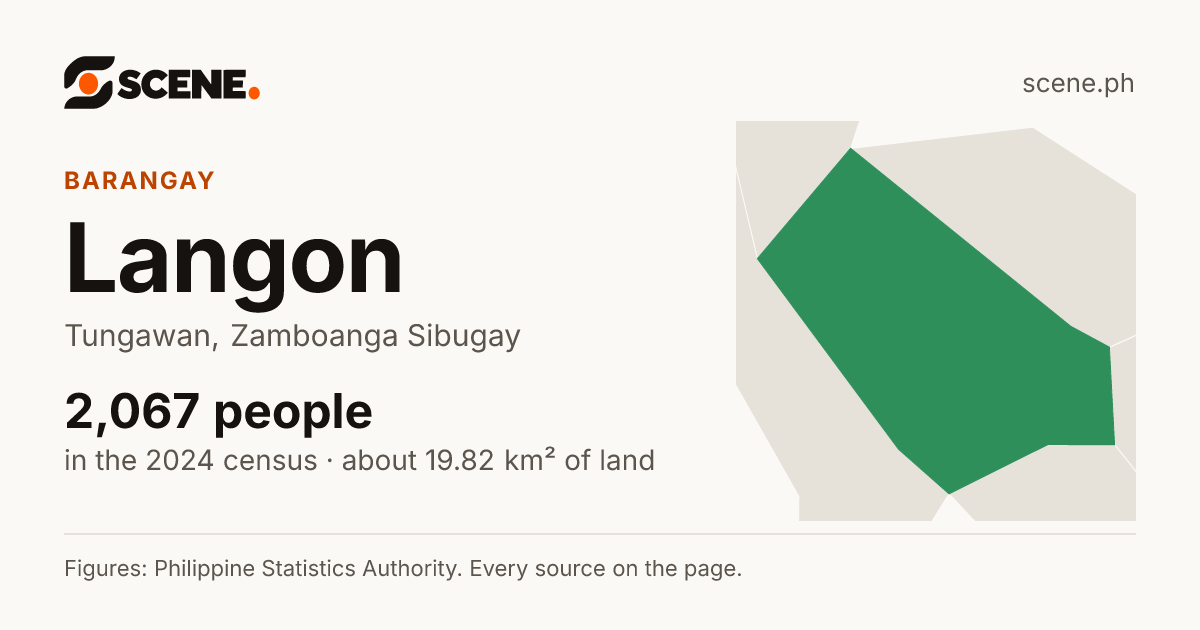 Langon, Tungawan, barangay: 2,067 people in the 2024 census