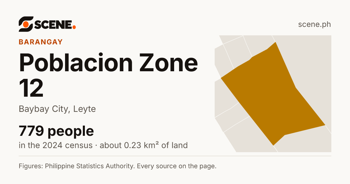 Poblacion Zone 12, Baybay City, barangay: 779 people in the 2024 census