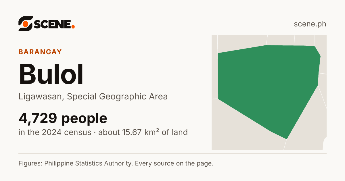 Bulol, Ligawasan, barangay: 4,729 people in the 2024 census