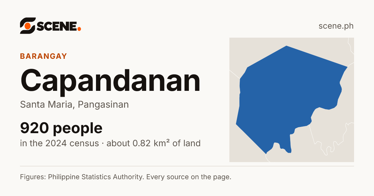 Capandanan, Santa Maria, barangay: 920 people in the 2024 census