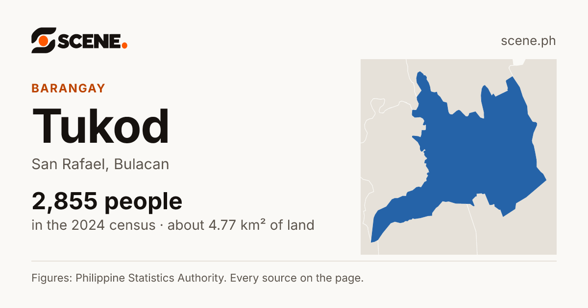 Tukod, San Rafael, barangay: 2,855 people in the 2024 census